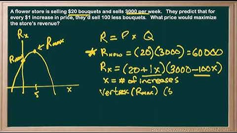 WCLN - Math - FM Optimization - P2E1