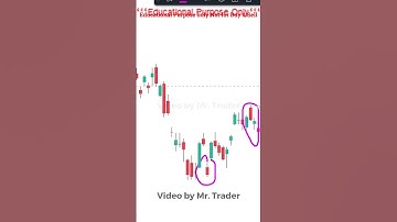 Gap Up and Gap Down Trick - 5 | Mr trader Price Action #Shorts - 154