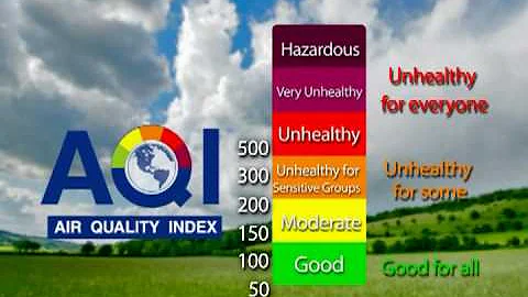 Air Quality Index
