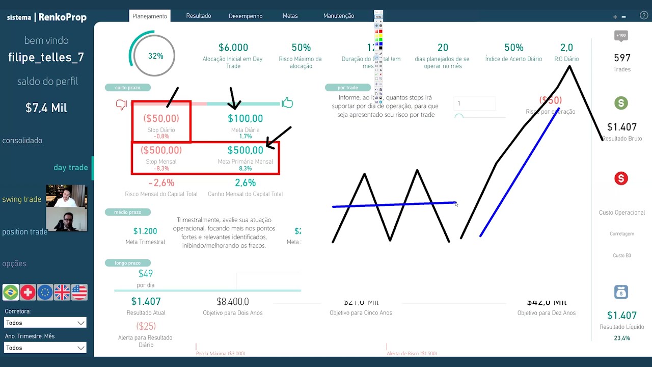 Analisar Resultado De Trader Day Trade Filipe Teles Parte 2 YouTube
