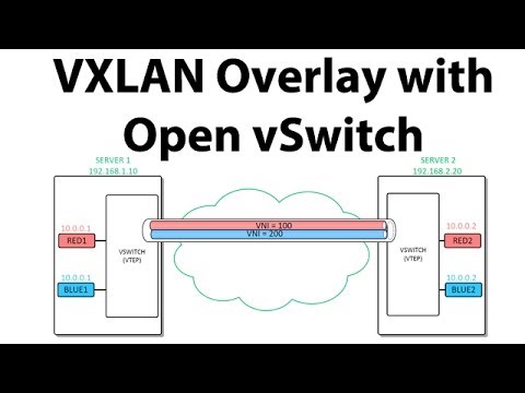 VXLAN overlay networks with Open vSwitch.