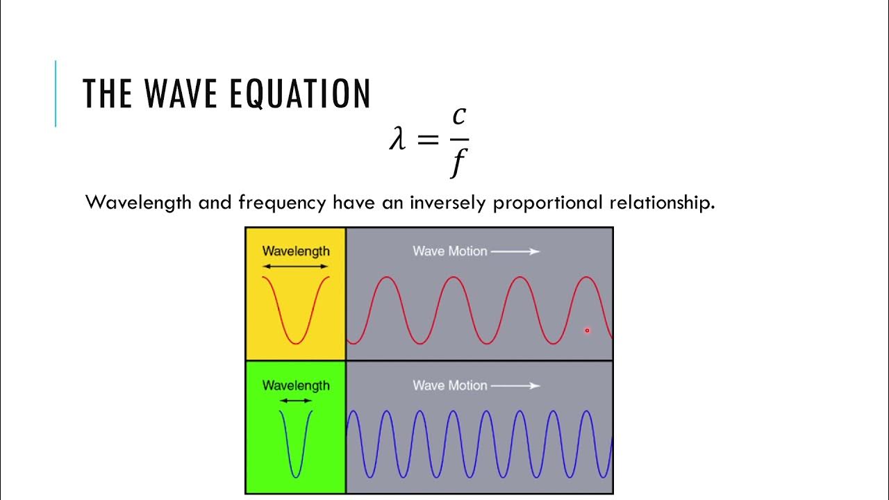 Waves in physics. Basic Waves. Waves- Basic ppt. Traveling wave