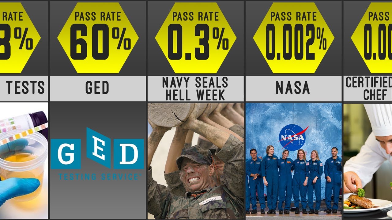 The Most Difficult Tests In The World Comparison