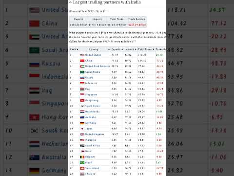 Elon Musk statement on PM Modi shocks the World|#india #elonmusk #pmmodi #usa #tesla #china #shorts