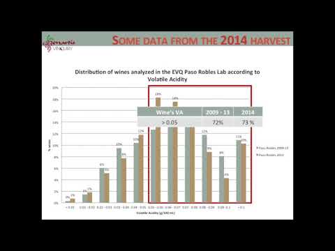 2014 Paso Robles Vintage Report - Sandra Olivar - pH Impact on Microbial Spoilage