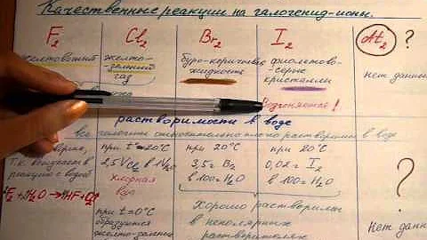 Группа галогены (F, Cl, Br, I, At) . Часть 1. Физические свойства.