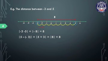 Grade 10 Mathematics, Chapter 6, Part 3