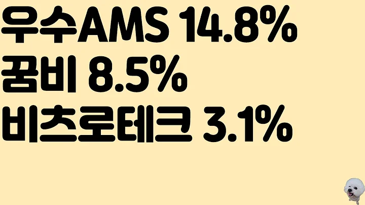 [공부] 주봉 눌림 타점 잡기 - 우수 AMS, 비츠로테크 | 분봉으로 눌림 타점 잡기 - 꿈비