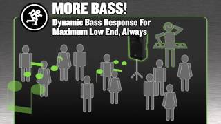 Idjnow Mackie Thump12 & Thump15 Powered Speaker