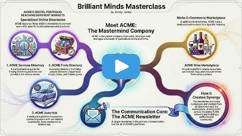Brilliant Directories step by step with this new masterclass
