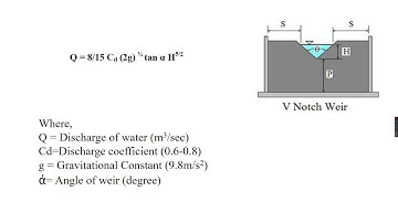 ID 304, Experiment regarding Flow Measurements by using Triangular Weir 04 05 2020