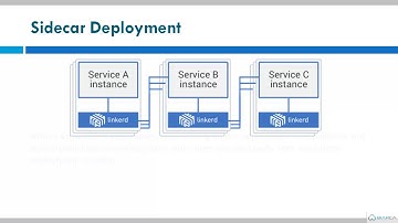 Kubernetes with Linkered