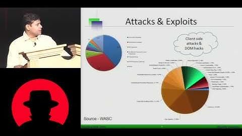 Black Hat USA 2010: Hacking Browser