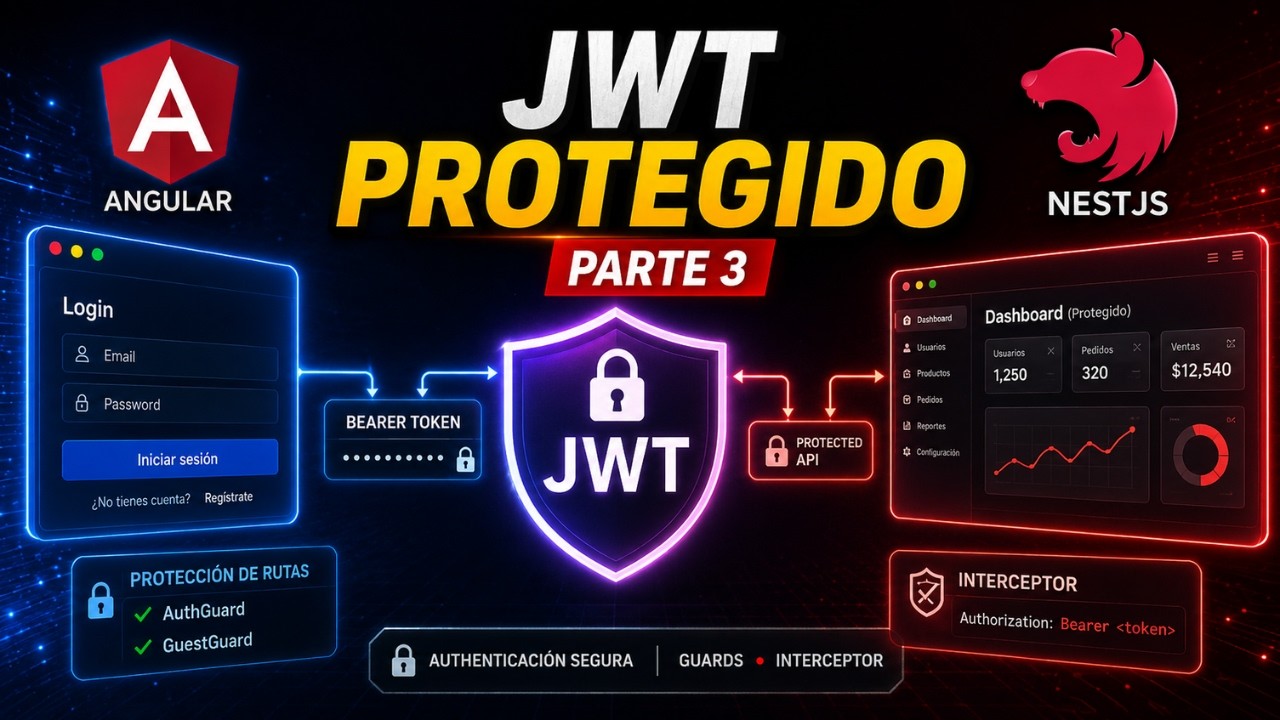JWT en Angular: Interceptor, Guards y Rutas Protegidas