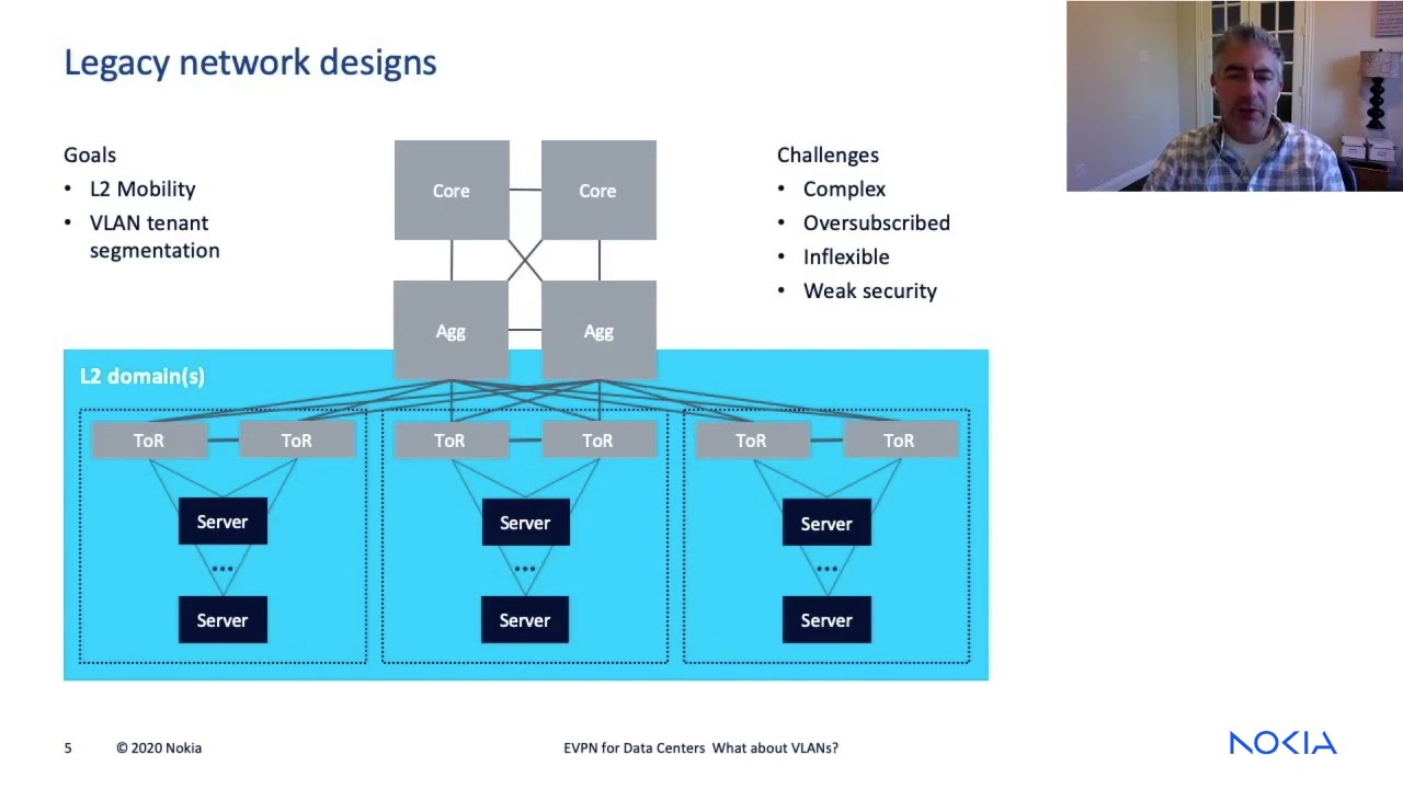 Nokia TechTalks in 10 - EVPN for Data Centers