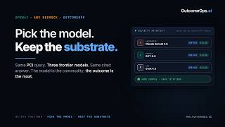 Pick the Model. Keep the Substrate. (OpenAI + AWS Bedrock + OutcomeOps)