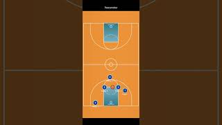 Peacemaker - point guard isolation play