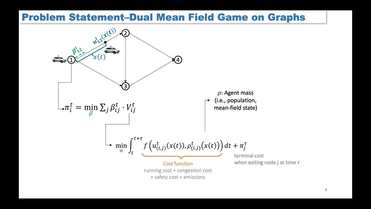 Learning Dual Mean Field Game on Graphs YouTube