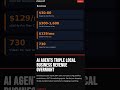AI Agents Triple Local Business Revenue Overnight | zSellify
