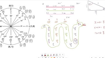 Evaluating trig functions using the unit circle video 4