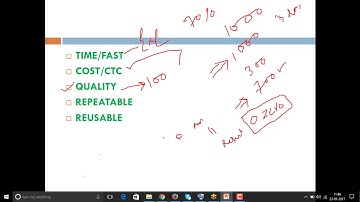 Purpose of  Automate  and Advantages of Automation Testing || Selenium Part 2