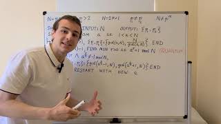 Shor's Factoring Algorithm, Reducing Prime Factorization to an Order-Finding Problem