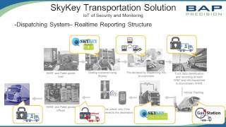 2016 BAP Solution Introduction