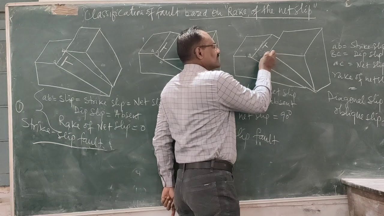 classification of fault based on rake of the netslip in geology by