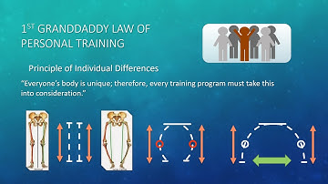 The Foundation of Fitness: The 7 Granddaddy Laws