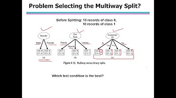 4. Classification: CART and C4.5 Decision Tree Induction Algorithms (Classification Techniques)