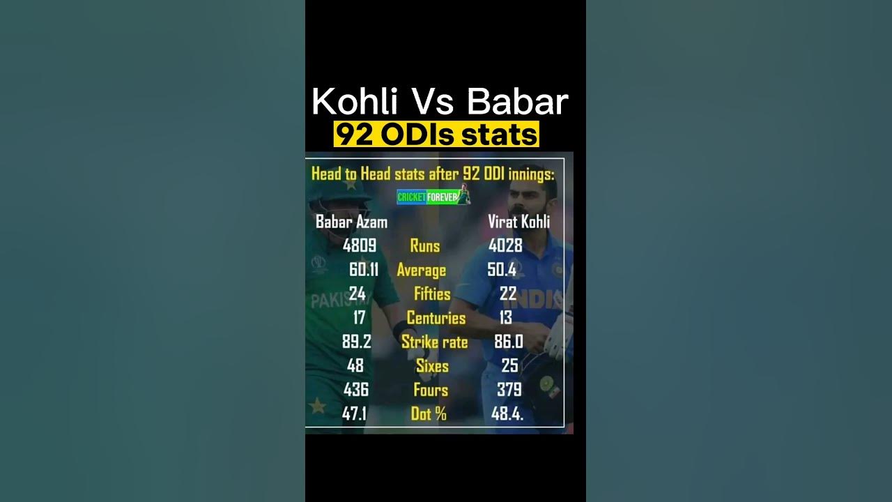 Virat kohli vs Babar Azam after 92 ODI pakistan versus india