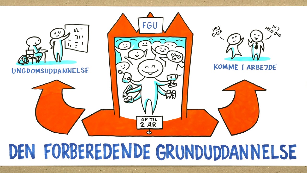 Fgu Emu Danmarks Laeringsportal Youtube Fgu Emu Danmarks Laeringsportal Youtube