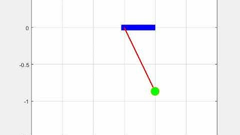 Animation of a simple pendulum motion