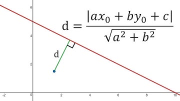 Point-To-Line Distance Formula: Algebraic Proof