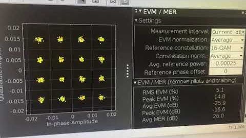 IEEE 802.11a USRP based demonstration