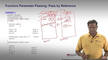CSE 100 Principles of Programming with C++ Unit 5 Lecture 4