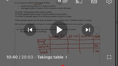 Probability AS FDP Exam Questions Revise For Your Level 2 Functional Skills.