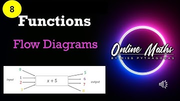 Functions Grade8: L1 Flow Diagrams to find input and output values