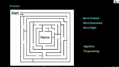 Introduction to problem solving, Computer Science Lecture class 10