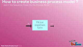 Business process modelling case study-latest video