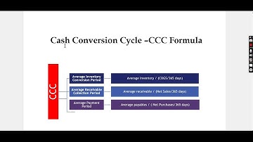 Cash Conversion Cycle –CCC
