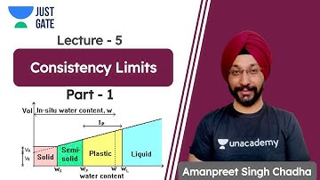 Consistency Limits | Part - 1 | Geotechnical Engineering | GATE Preparation | Amanpreet Singh