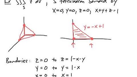 Triple Integrals on Non-Rectangular Solids