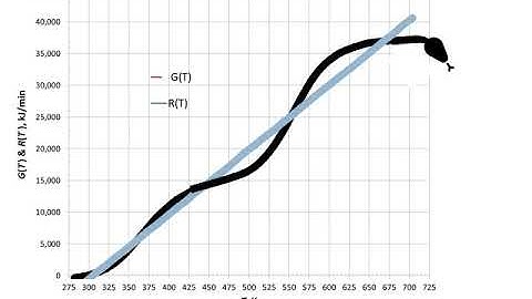 Lecture 53 - Seg 2, Chapter 8, Example 8-11 Multiple Reactions in a Nonisothermal CSTR