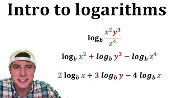 Intro to Logarithms
