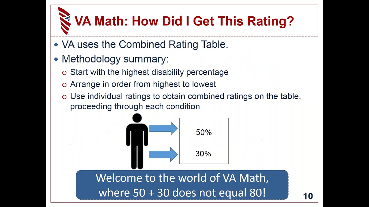 Va Ratings 101 Why 90 10 Does Not Equal 100 You