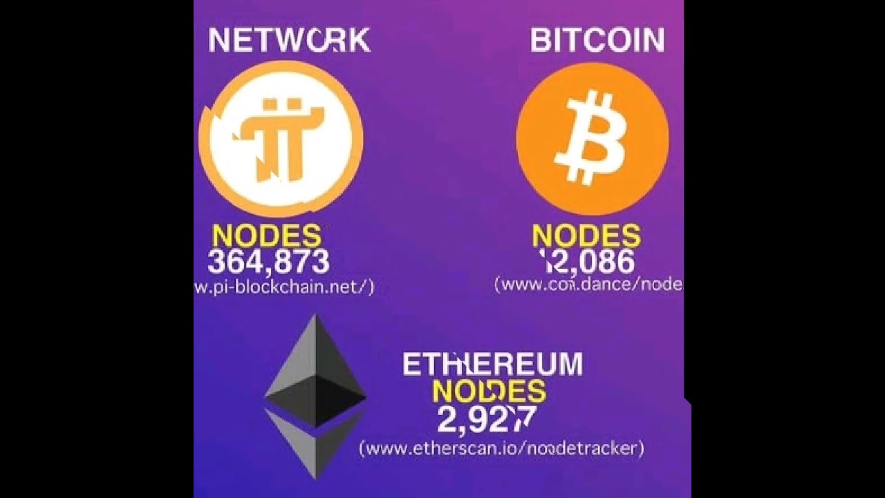  Pi Network Bitcoin Ethereum