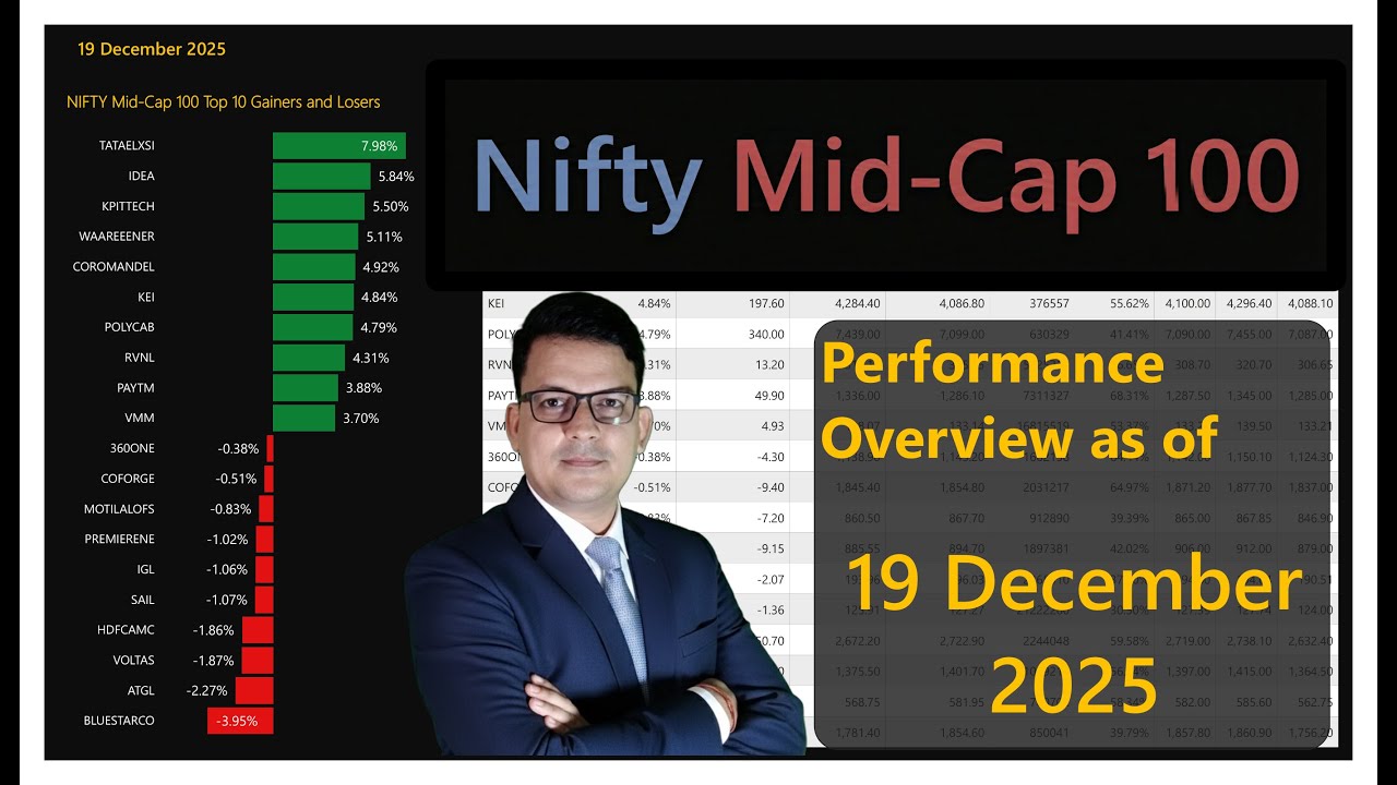 Nifty Mid-Cap 100 | 19 DEC 2025 | Performance overview - YouTube