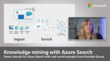Knowledge mining with Azure Cognitive Search