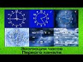 Эволюция часов ЦТ СССР/1 канала Останкино/ОРТ/Первого канала